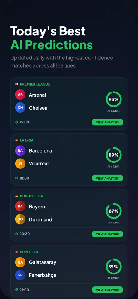 Today's Best AI Predictions Across All Leagues