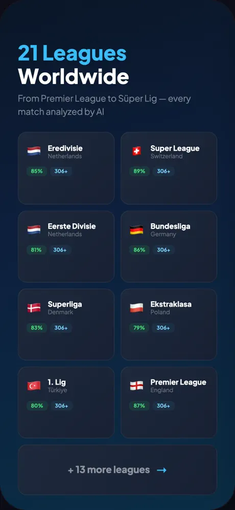 21 Leagues Worldwide Coverage