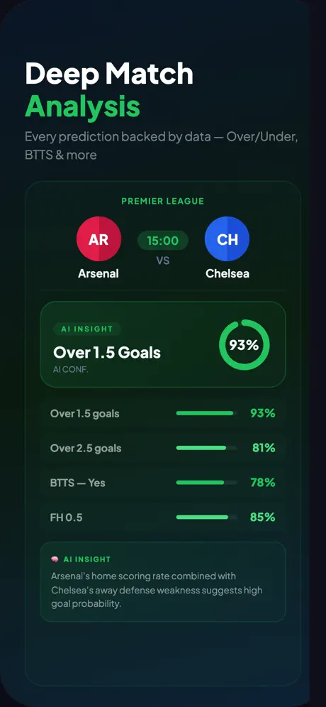 Deep Match Analysis - Over/Under, BTTS & More