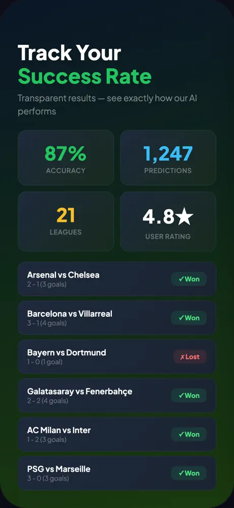 Track Your Success Rate - 87% Accuracy