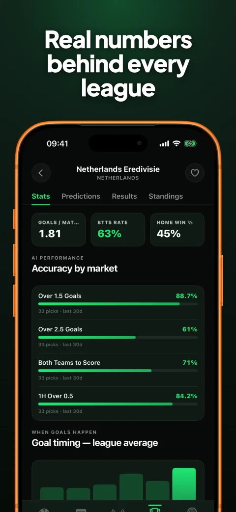 Goalii app — League stats