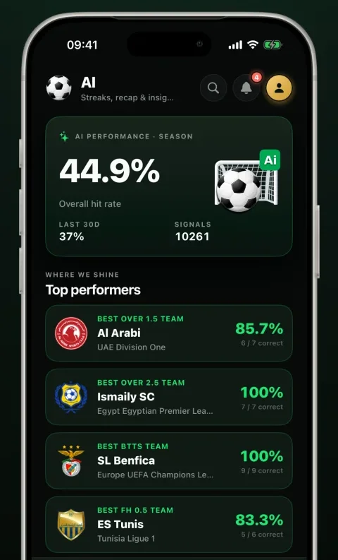 Goalii — AI hit-rate dashboard with top performers